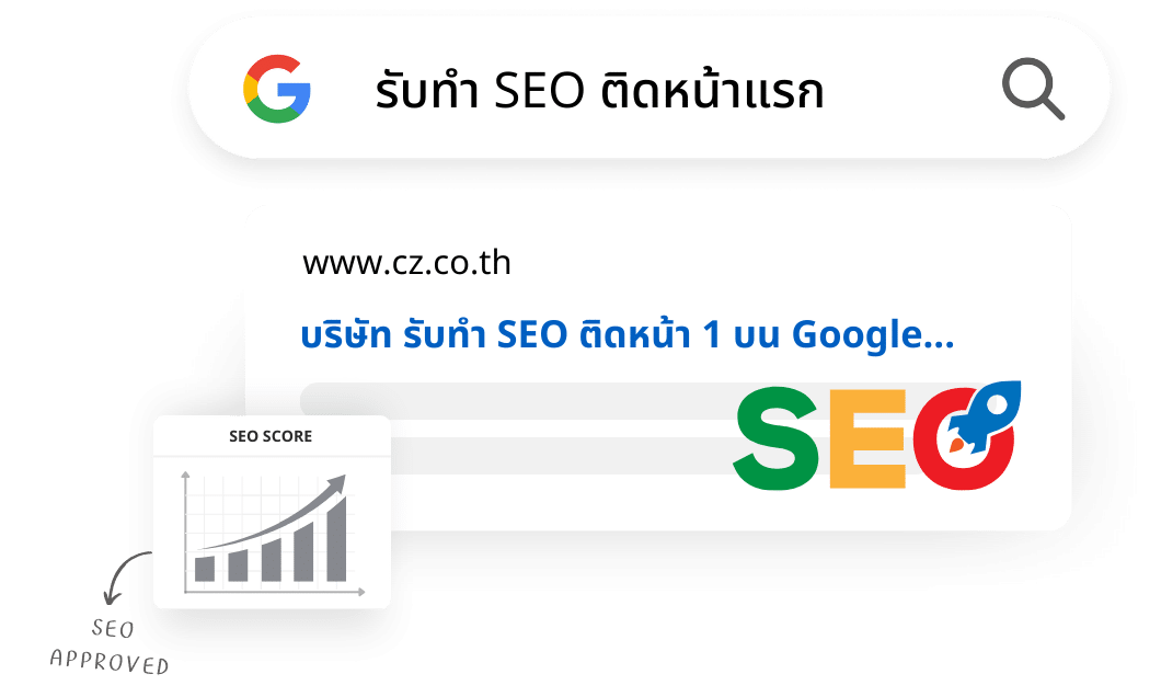 รูปแทบการค้นหา Google และการแสดงผลคีย์เวิร์ด รับทำ SEO ติดหน้าแรก