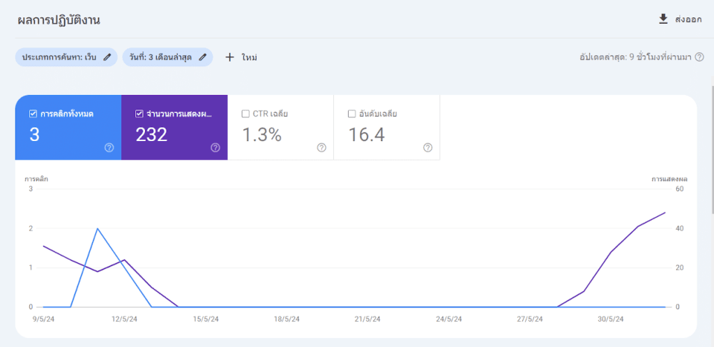 เครื่องมือ SEO Google Search console