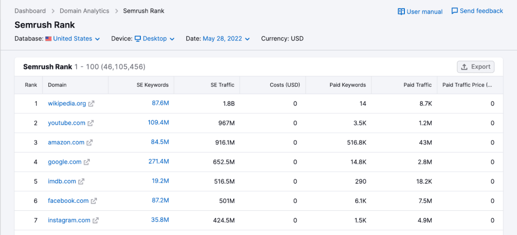 เครื่องมือ SEO Semrush