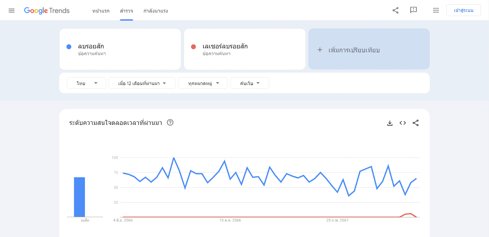 Google Trends